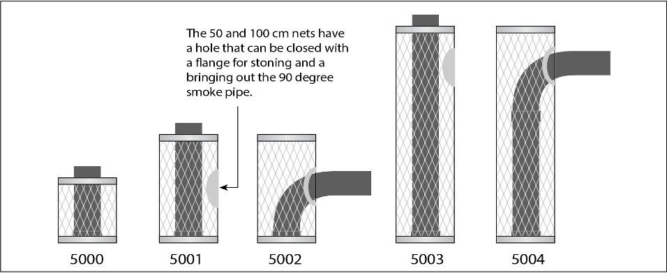 Rökrörsskydd stålnät + rökrör 100-105 - Bastutillbehör